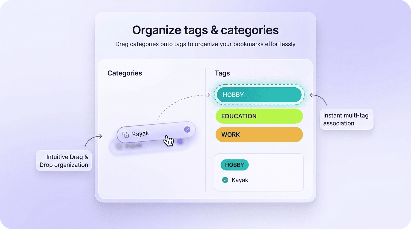 Organize your bookmarks into categories and group them by thematic tags